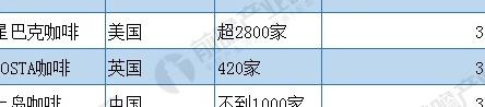 咖啡店市场容量或变化趋势怎么写【汽车市场容量或变化趋势怎么写】