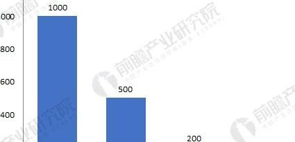 咖啡店市场容量或变化趋势怎么写【汽车市场容量或变化趋势怎么写】