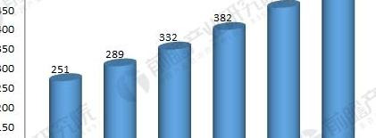 咖啡店市场容量或变化趋势怎么写【汽车市场容量或变化趋势怎么写】