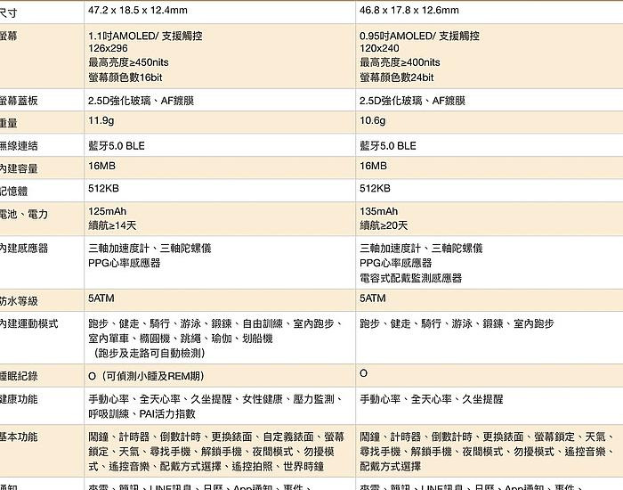 小米手环5情侣功能【小米手环4情侣功能】
