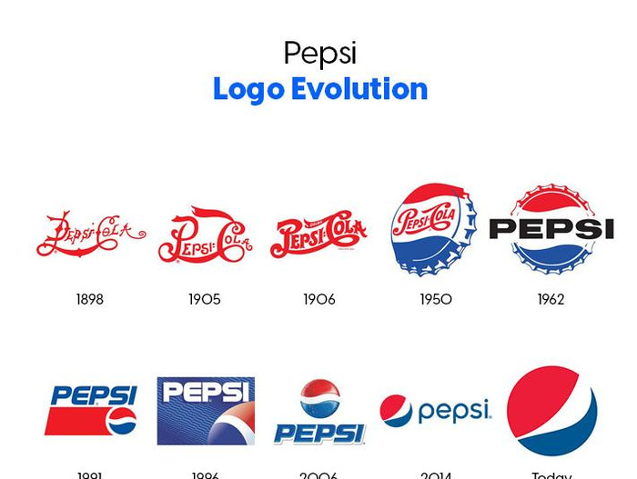 logo设计说明模板200字【品牌logo设计说明】