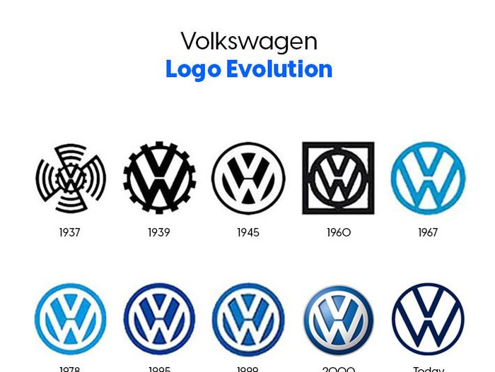 logo设计说明模板200字【品牌logo设计说明】