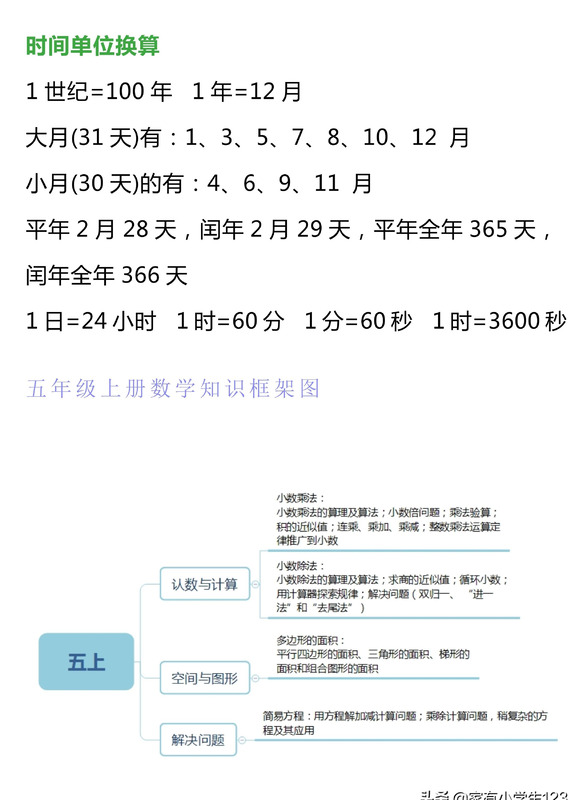 五年级上册知识点梳理思维导图【五年级上册知识点梳理数学北师大版】