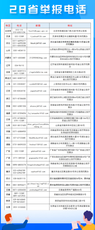 最新举报电话查询 大全【各类举报电话汇总】