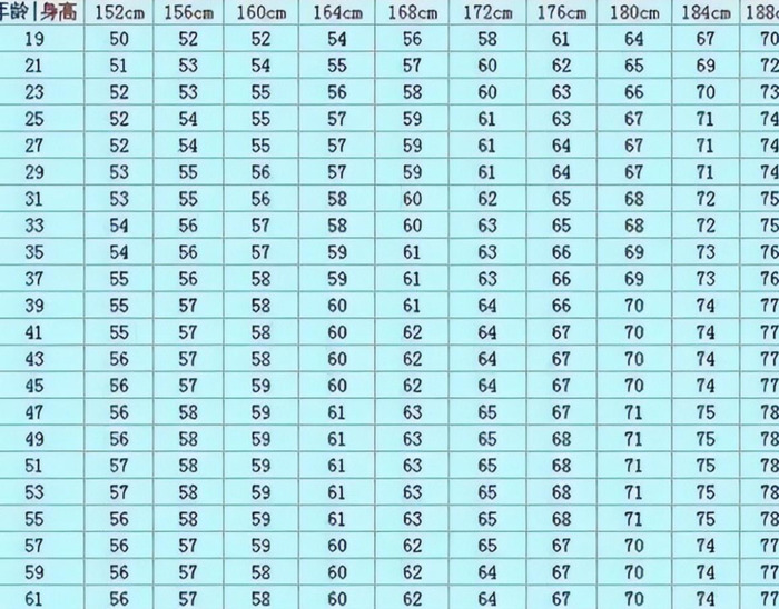 体重指数标准范围表男【体重指数标准范围表格】