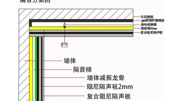ktv隔音施工工艺【ktv是怎么隔音的】