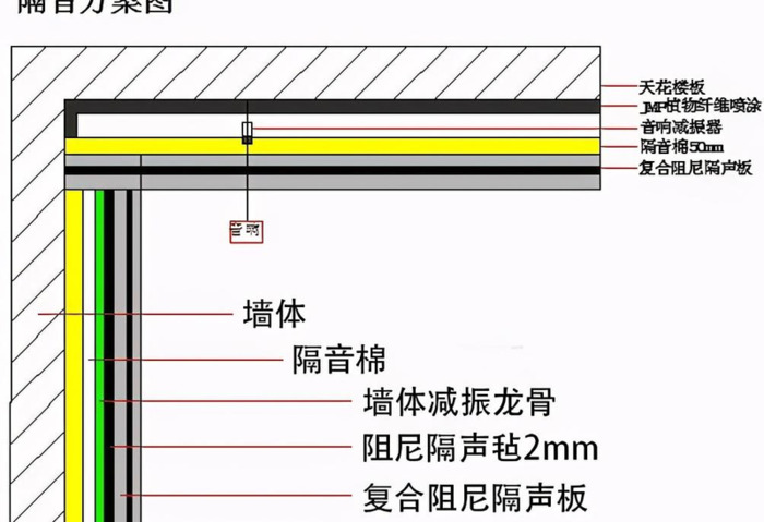 ktv隔音施工工艺【ktv是怎么隔音的】