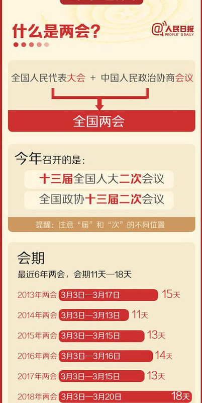 两会召开2019【今年2019年两会的重要议题】