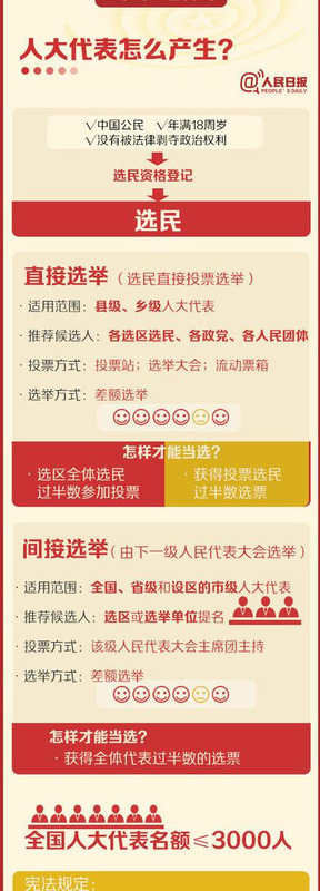 两会召开2019【今年2019年两会的重要议题】