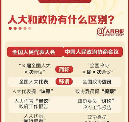 两会召开2019【今年2019年两会的重要议题】