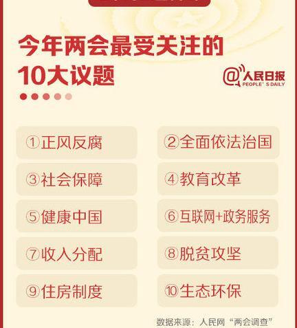 两会召开2019【今年2019年两会的重要议题】