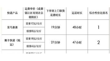 顺丰空运多少钱【顺丰空运一般要多少钱】