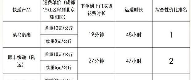 顺丰空运多少钱【顺丰空运一般要多少钱】