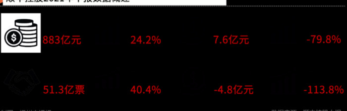 电商标快和顺丰标快区别【电商标快和顺丰标快哪个快】