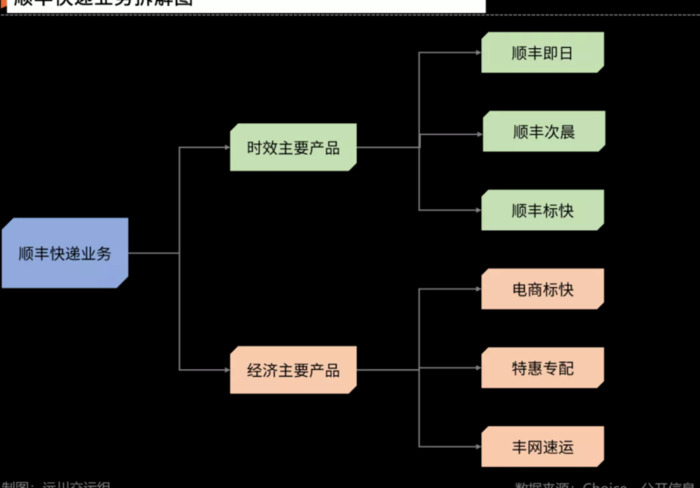 电商标快和顺丰标快区别【电商标快和顺丰标快哪个快】