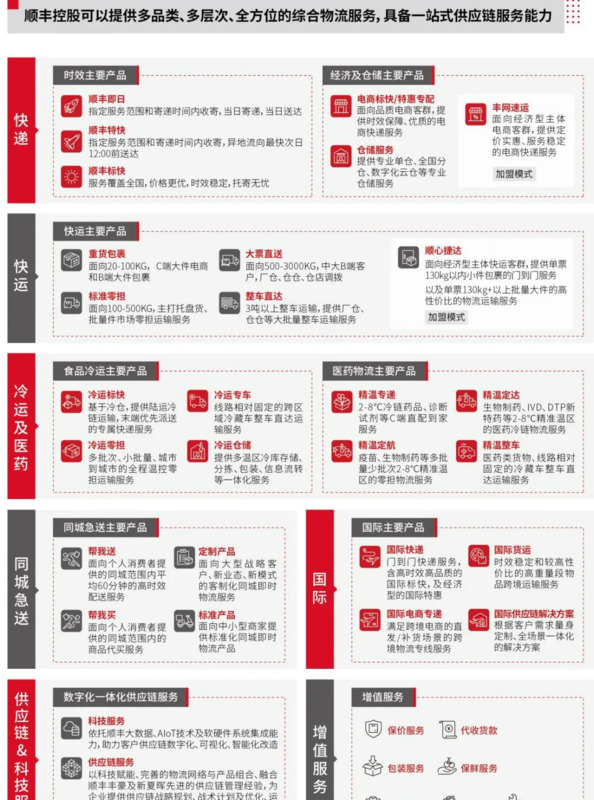 电商标快和顺丰标快区别【电商标快和顺丰标快哪个快】