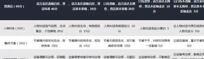 试音文本【试音文本女生】