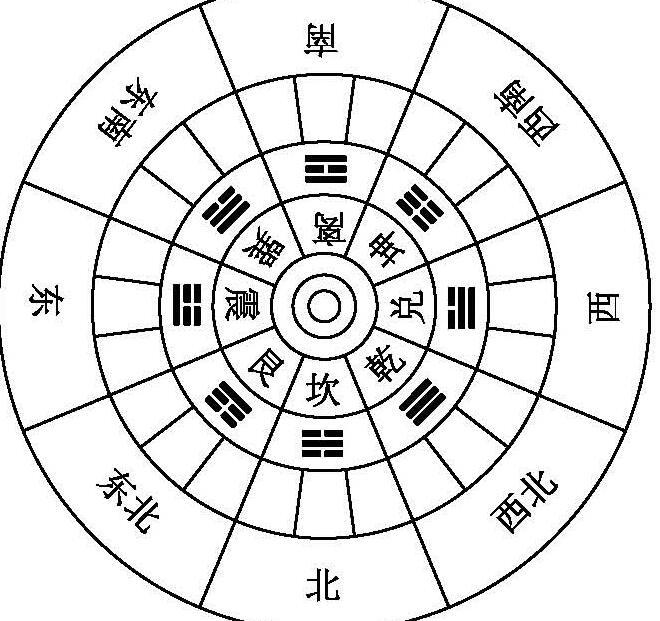 罗盘二十四山兼向图解 方位【罗盘二十四山兼向图解什么叫兼向】