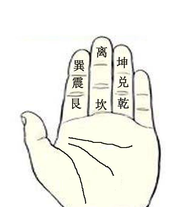 罗盘二十四山兼向图解 方位【罗盘二十四山兼向图解什么叫兼向】