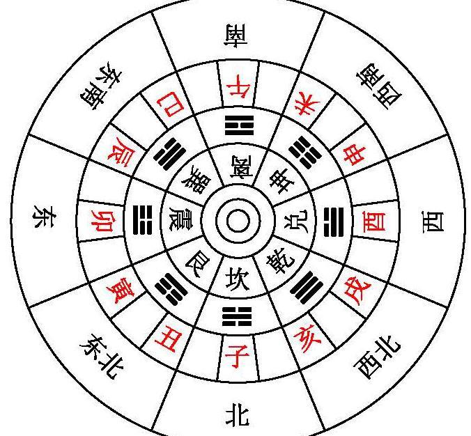 罗盘二十四山兼向图解 方位 罗盘二十四山兼向图解什么叫兼向