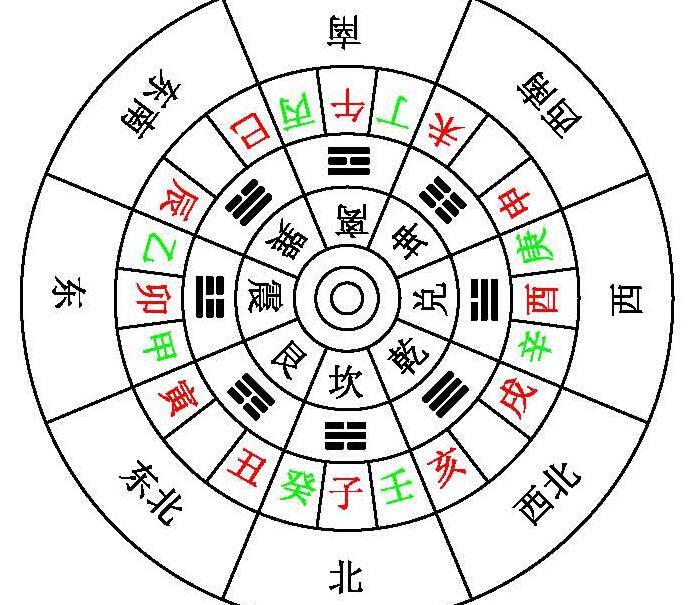 罗盘二十四山兼向图解 方位【罗盘二十四山兼向图解什么叫兼向】