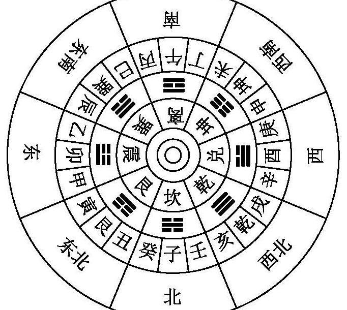 罗盘二十四山兼向图解 方位【罗盘二十四山兼向图解什么叫兼向】