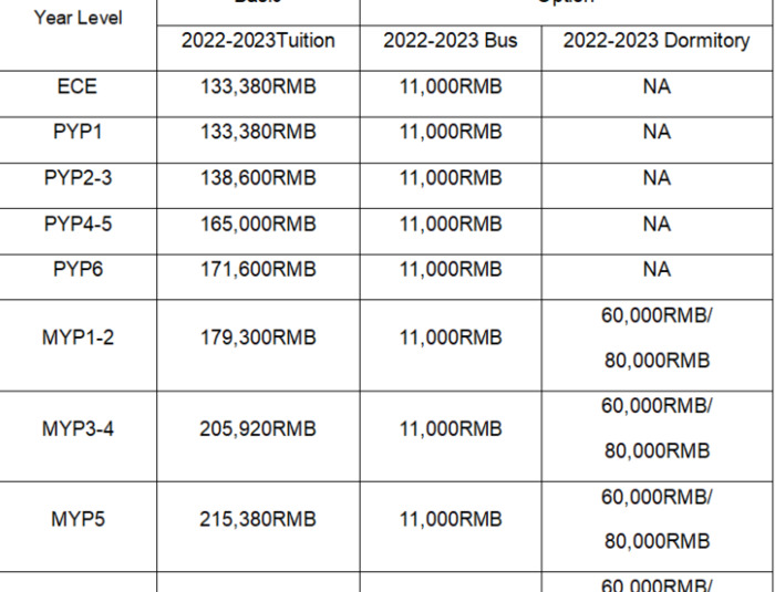 国际学校学费一年多少钱【国际学校的学费很贵吗】