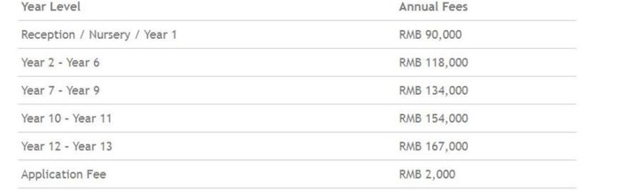 国际学校学费一年多少钱【国际学校的学费很贵吗】