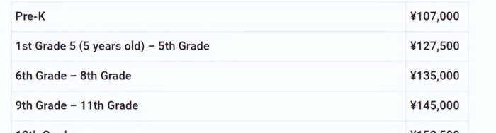 国际学校学费一年多少钱【国际学校的学费很贵吗】