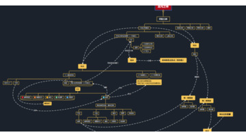 神话故事思维导图大全【神话故事思维导图简单】
