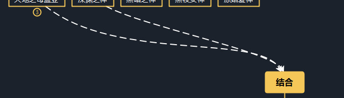 神话故事思维导图大全【神话故事思维导图简单】