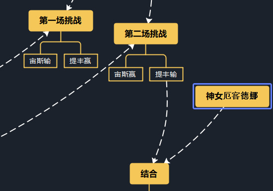 神话故事思维导图大全【神话故事思维导图简单】