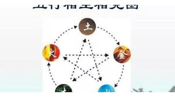 金木水火土对应的数字【金木水火土对应的数字是哪几个】