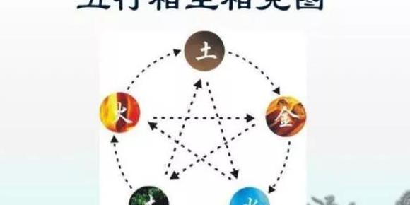 金木水火土对应的数字【金木水火土对应的数字是哪几个】