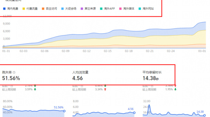 淘宝怎么样开店?【怎样开好淘宝新店】