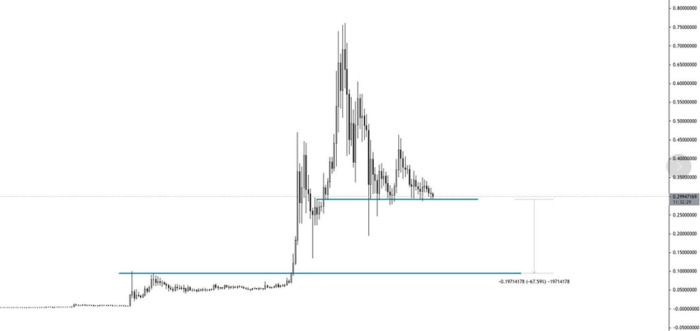 狗狗币最新价格【狗狗币最新价格美元】