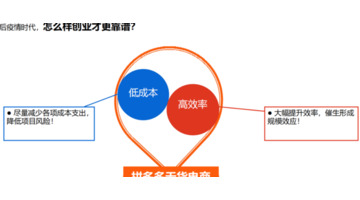 无货源电商赚钱吗?【无货源电商真的赚钱吗】