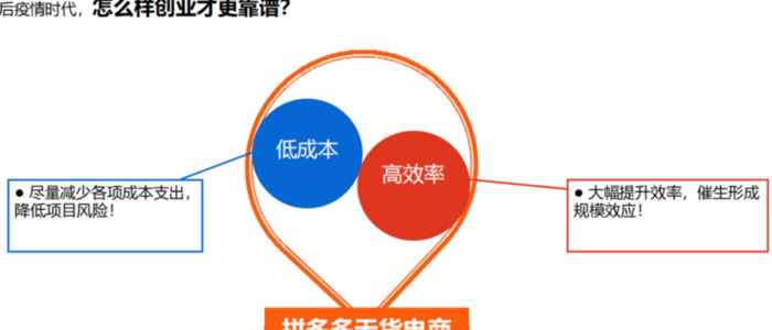 无货源电商赚钱吗?【无货源电商真的赚钱吗】