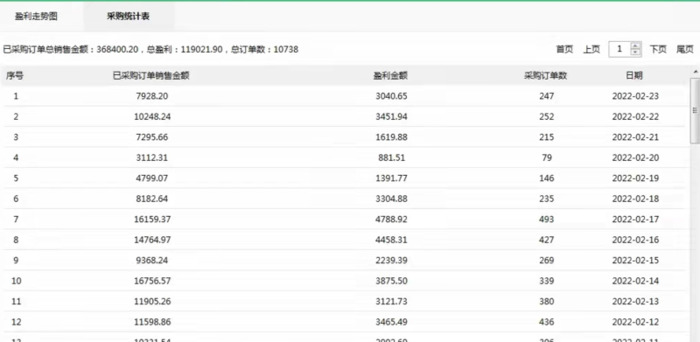 无货源电商赚钱吗?【无货源电商真的赚钱吗】