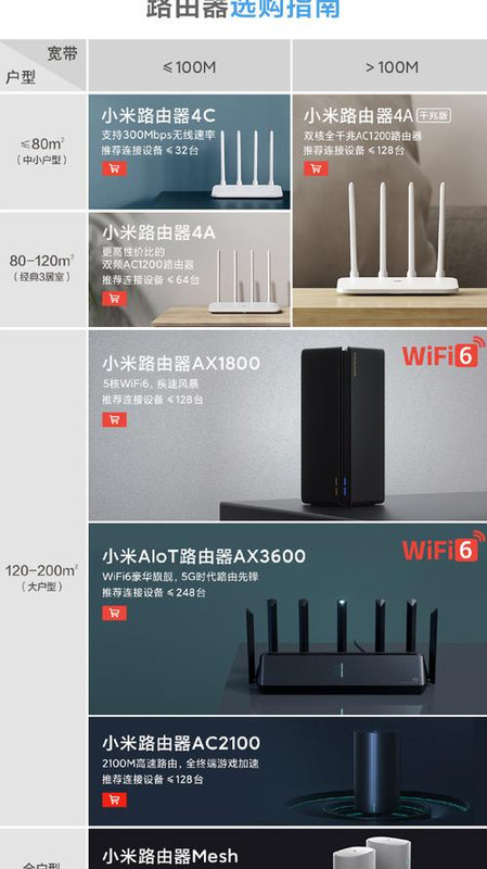 小米无线路由器4a和4c有什么区别【小米4c路由器和小米4a路由器有啥区别】