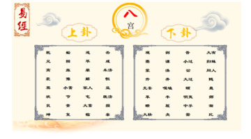 八宫代表什么意思啊【八宫卦】