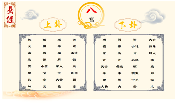 八宫代表什么意思啊【八宫卦】