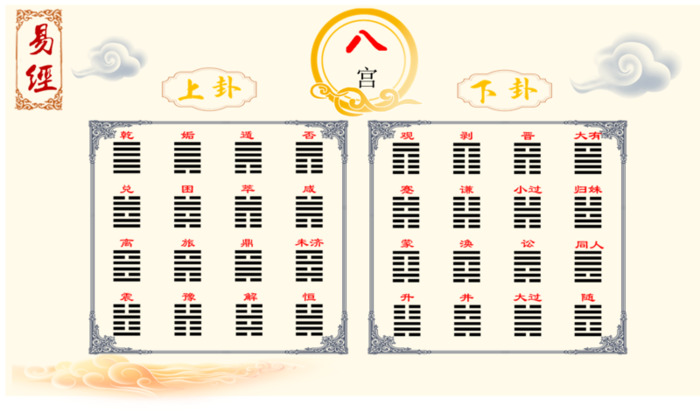 八宫代表什么意思啊【八宫卦】