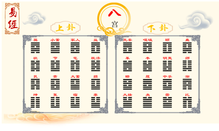 八宫代表什么意思啊【八宫卦】