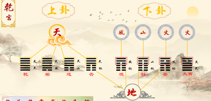 八宫代表什么意思啊【八宫卦】