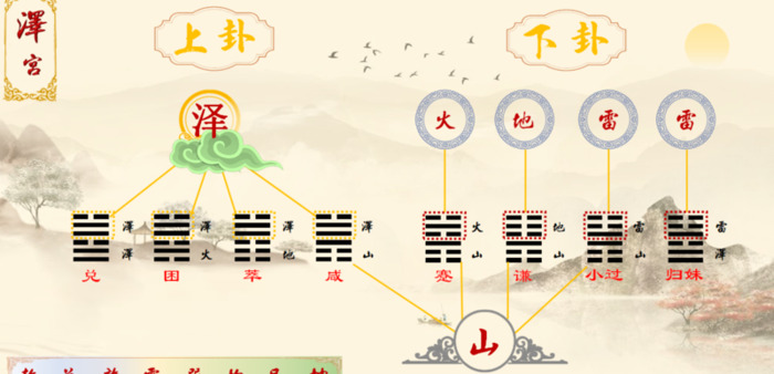 八宫代表什么意思啊【八宫卦】