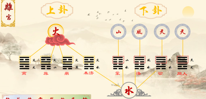 八宫代表什么意思啊【八宫卦】