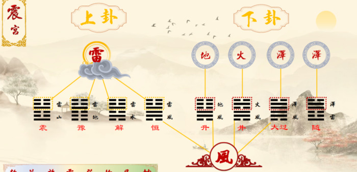 八宫代表什么意思啊【八宫卦】