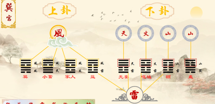 八宫代表什么意思啊【八宫卦】