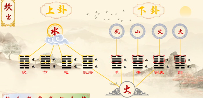 八宫代表什么意思啊【八宫卦】